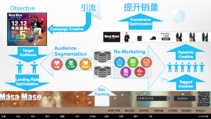 BES流量交易服務 重塑互聯網數據服務新格局