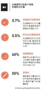 大數據的作用及實戰手冊 互聯網數據服務全解析