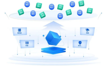 開放、生態、智能——廣西發布全國首創集政、商、民、客于一體的移動生態體系