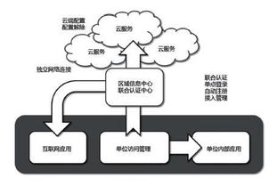 互聯(lián)網(wǎng)大數(shù)據(jù)在養(yǎng)老中的實(shí)現(xiàn)路徑與數(shù)據(jù)服務(wù)應(yīng)用