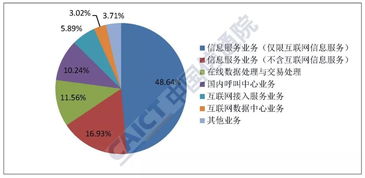 2019年6月國(guó)內(nèi)增值電信業(yè)務(wù)許可情況分析報(bào)告 聚焦互聯(lián)網(wǎng)數(shù)據(jù)中心業(yè)務(wù)與數(shù)據(jù)服務(wù)發(fā)展態(tài)勢(shì)