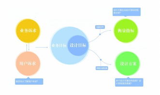 設(shè)計(jì)的理性之光 數(shù)據(jù)在互聯(lián)網(wǎng)產(chǎn)品設(shè)計(jì)中的應(yīng)用